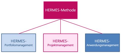 hermes method|hermes edit.